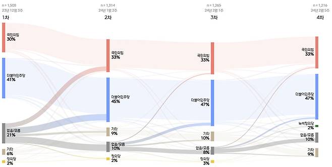 [지역구 투표]