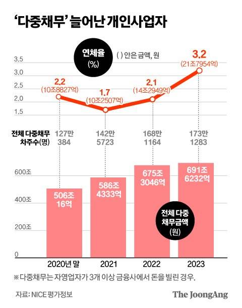 정근영 디자이너