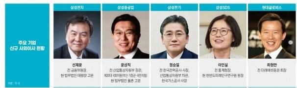 그래픽=정다운 기자