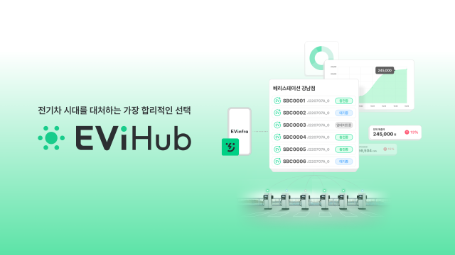 소프트베리의 전기차 충전 사업 솔루션 ‘EVI Hub’. 사진제공=소프트베리