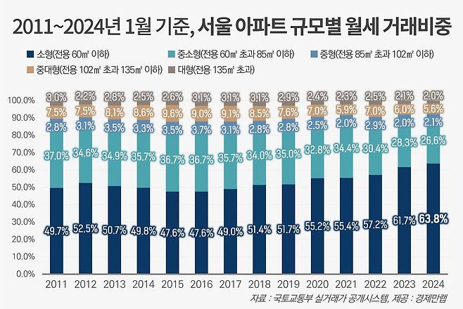 (경제만랩 제공세