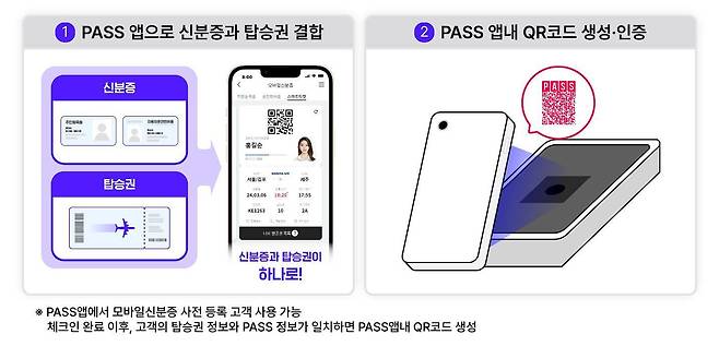 패스 앱 신분증·탑승권 결합 서비스. /통신 3사(SKT, KT, LG유플러스) 제공