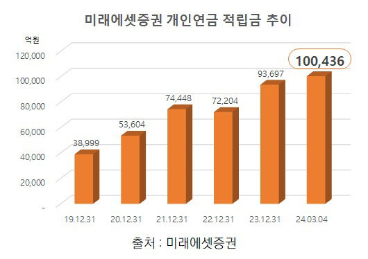 미래에셋증권 제공.