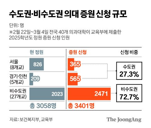 김경진 기자