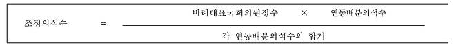 /표=중앙선거관리위원회