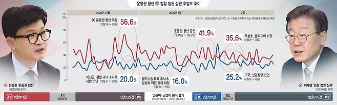 그래픽 = 권호영 기자