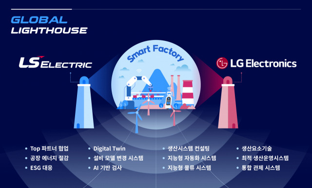 LS일렉트릭 LG전자 스마트팩토리 협업 개요