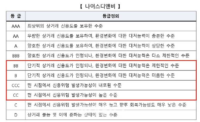 (자료=중소벤처기업진흥공단)