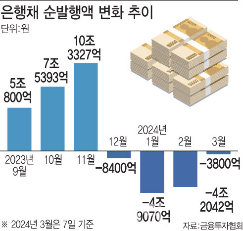 [그래픽=이데일리 문승용 기자]