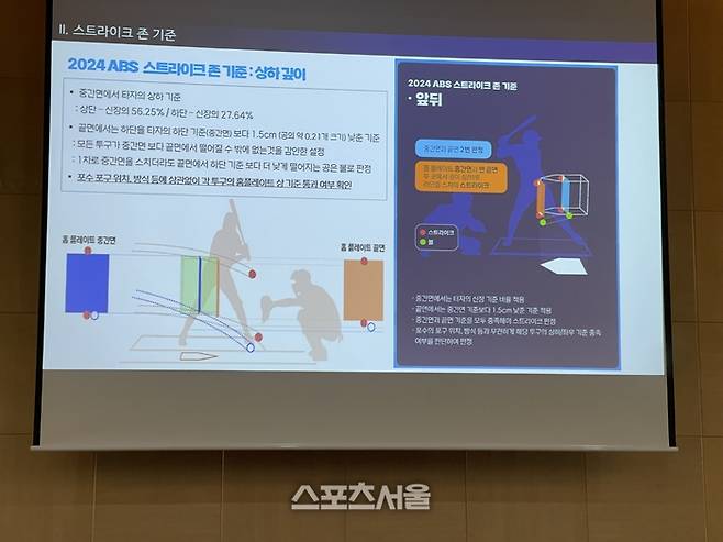 일각에선 홈 플레이트를 스치기만 해도 스트라이크 판정을 내릴 것이기에 커브 구사가 유리한 투수에게 유리할 것이라고 봤다.