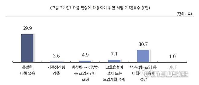 자료=중소기업중앙회