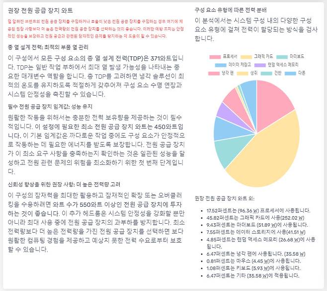 PC빌드 파워 계산기가 분석한 적정 전력