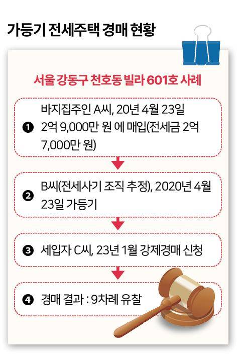 그래픽=신동준 기자