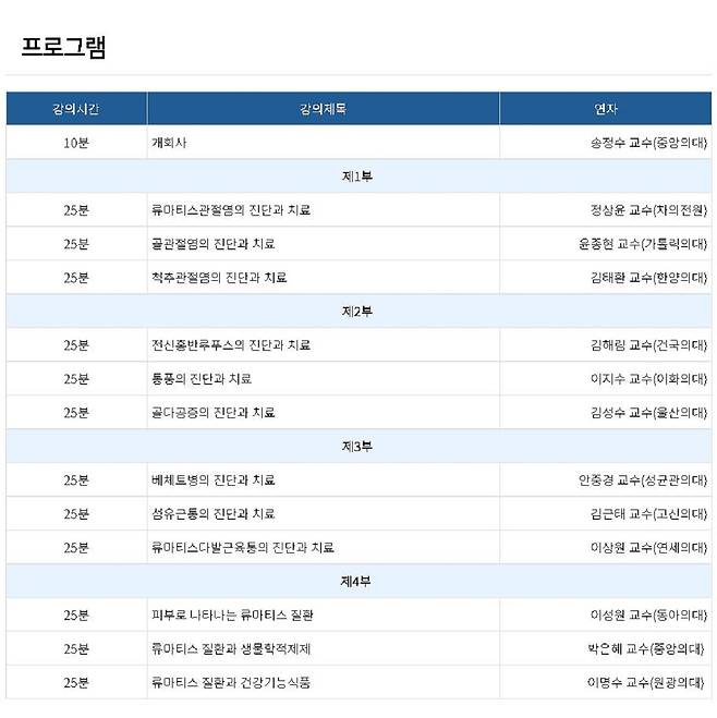 중앙대학교병원이 4월 7일 온라인으로 ‘2024년 제16회 중앙대학교병원 류마티스 연수강좌’를 개최한다./사진=중앙대병원