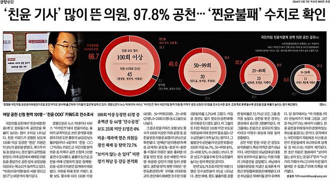 ▲3월7일 경향신문 3면.