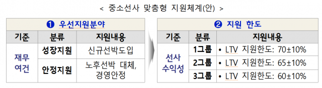 자료:국토교통부