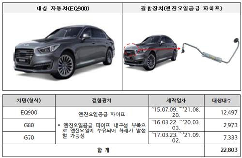 EQ900 리콜 [국토교통부 제공. 재판매 및 DB 금지]