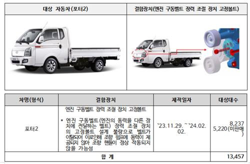 포터2 리콜 대상 차량 [국토교통부 제공. 재판매 및 DB 금지]