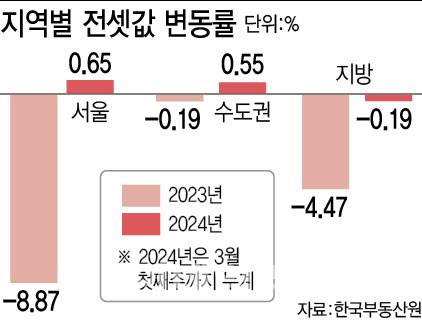 (그래픽=이미나 기자)