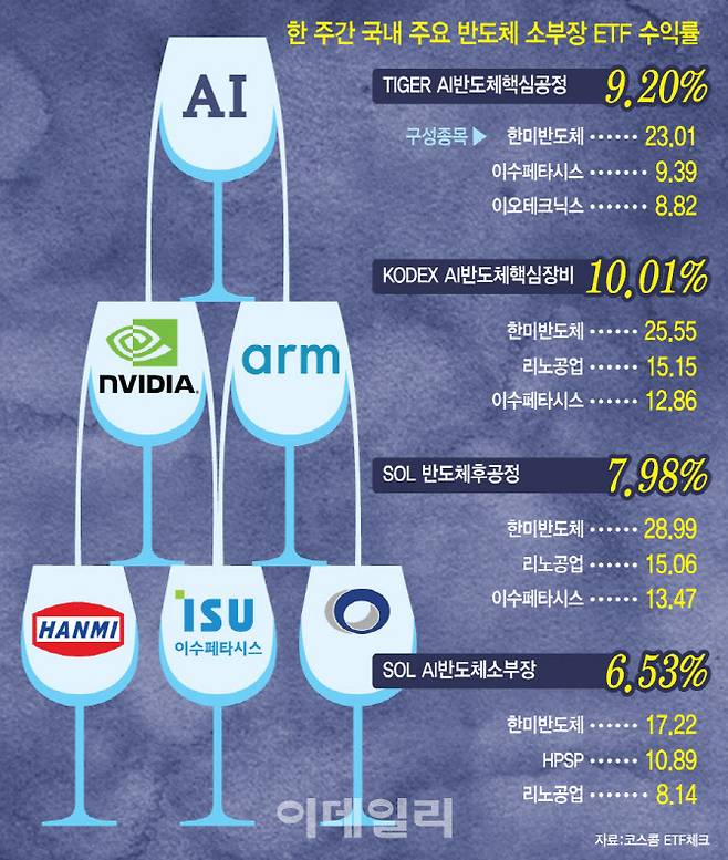 (그래픽=이데일리 문승용 기자)