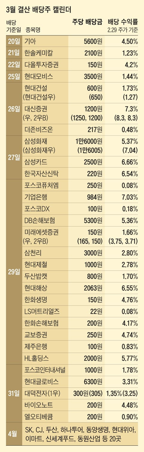 그래픽=조선디자인랩 권혜인