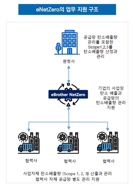 자료:씨씨미디어서비스