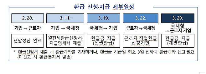 사진 출처: 국세청
