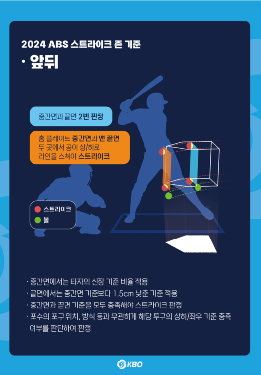 KBO 제공