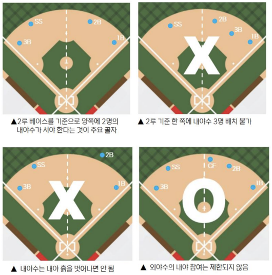 KBO 제공