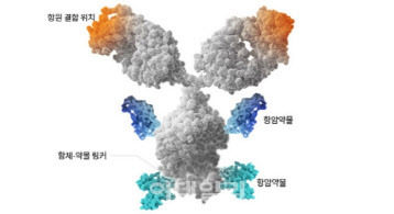 (이미지=셀트리온)