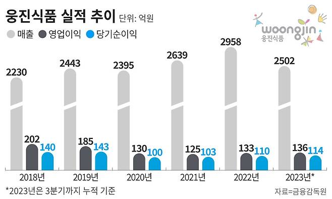 그래픽=정서희