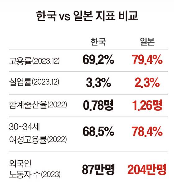 그래픽=이현민 기자 dcdcdc@joongang.co.kr