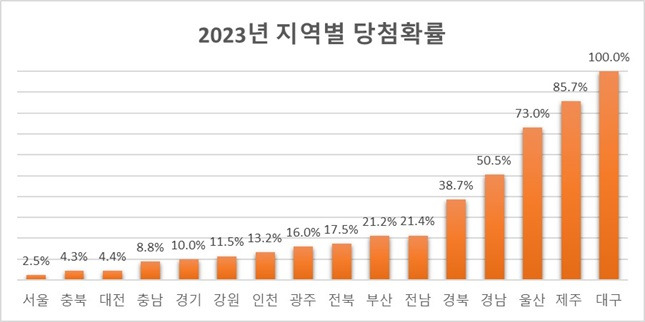 자료=리얼하우스