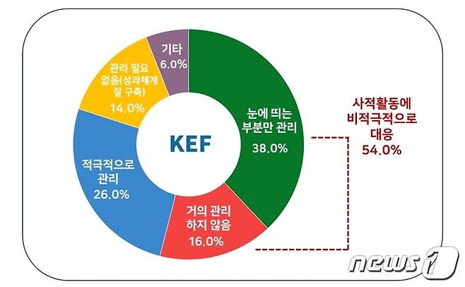 (경총 제공)