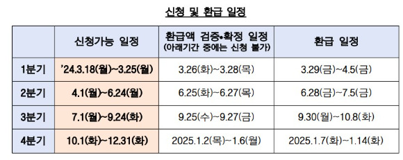 [자료=금융위원회]