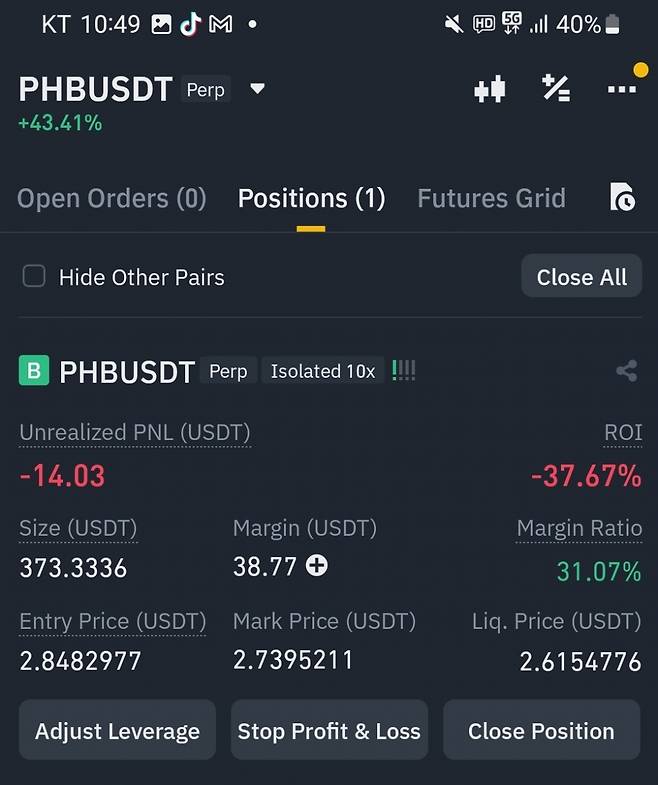 기자가 7일 밤 10시30분 바이낸스 코인 선물시장에서 증거금(margin) 38USDT(1USDT=1달러)를 걸고 10배 레버리지로 피닉스 코인에 롱(매수) 포지션을 취하는 소액 선물 투자 실험을 한 결과 투자 시작 직후 수익률이 -40% 가까이 표시됐다.