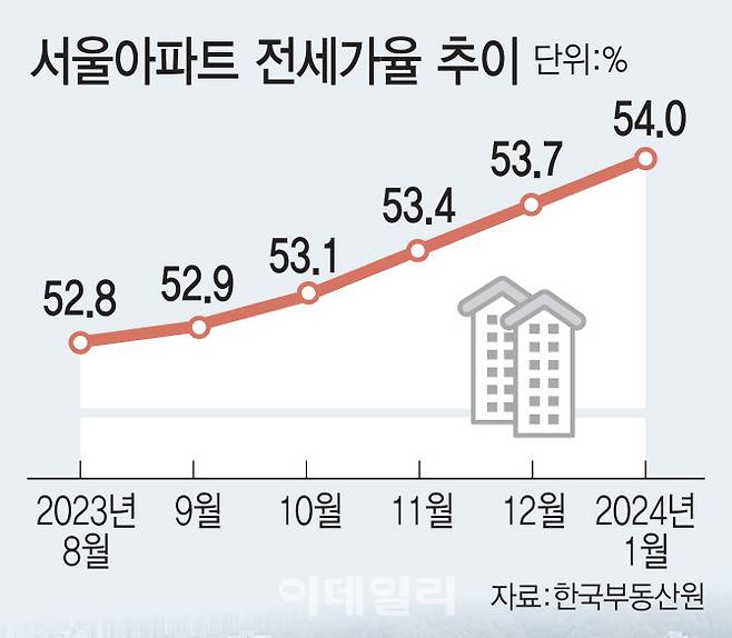 (그래픽= 김일환 기자)