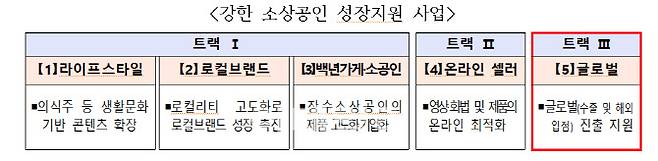 (자료=중기부)