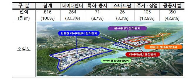 강원 수열에너지 집적단지 사업 개요. 그래픽=환경부.