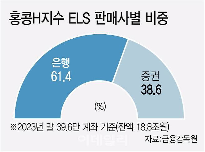 증권사는 '불완전판매'만 배상…은행보다 배상비율 작아