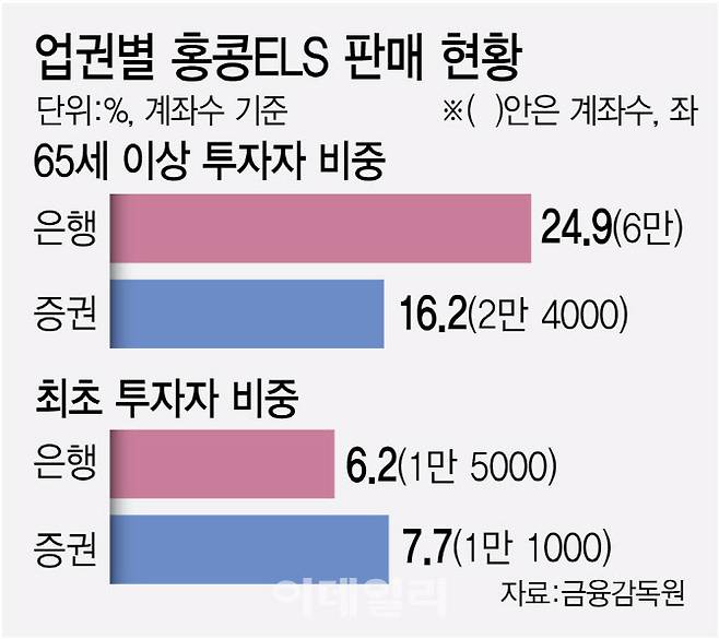 [그래픽=이데일리 김정훈 기자]