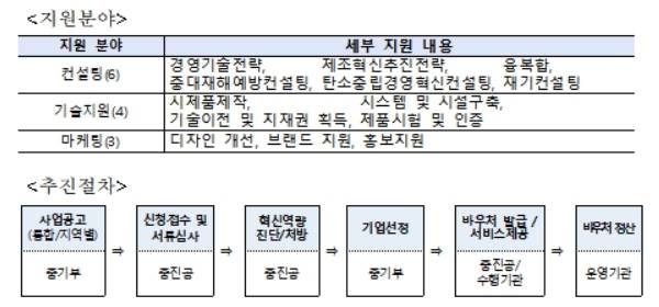 대구·경북지방중소벤처기업청 제공