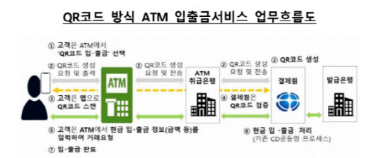 한은 제공.