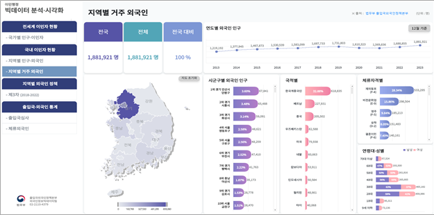 이민 행정 빅데이터 분석·시각화 서비스. 법무부 제공