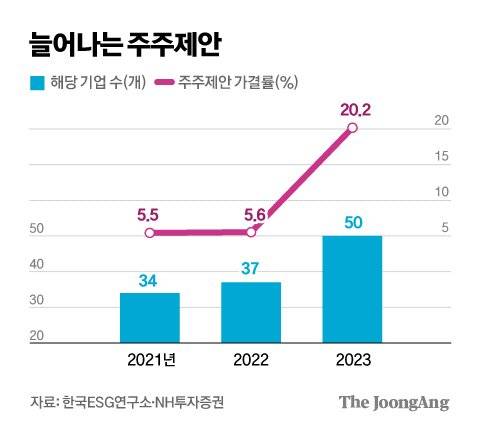 김경진 기자