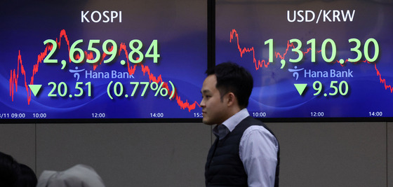 Screens in Hana Bank's trading room in central Seoul show the Kospi closing at 2,659.84 points on Monday, down 0.77 percent, or 20.51 points, from the previous trading session. [YONHAP]