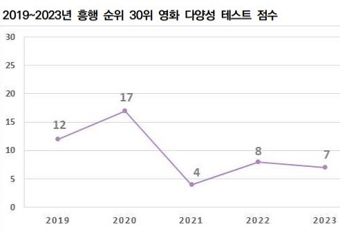 자료=영화진흥위원회