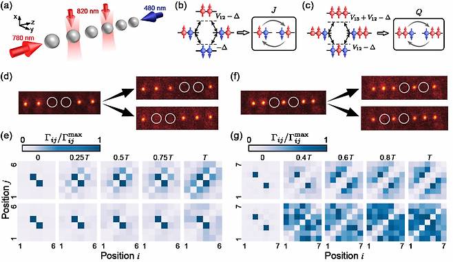 실험 장비의 모식도와 스핀의 전파를 나타낸 모식도.[KAIST 제공]