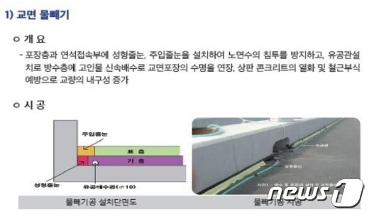 서울시 '서울형 품셈' 이미지 중심으로 개편 (서울시 제공)