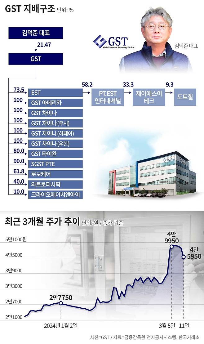 그래픽=정서희